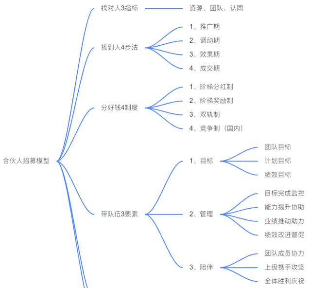 揭秘私域变现森林体系，7大系统34个模块，重新理解私域这件事-8.jpg