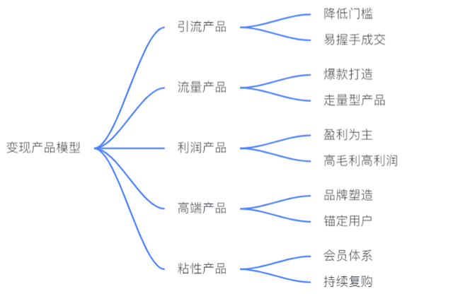 揭秘私域变现森林体系，7大系统34个模块，重新理解私域这件事-9.jpg