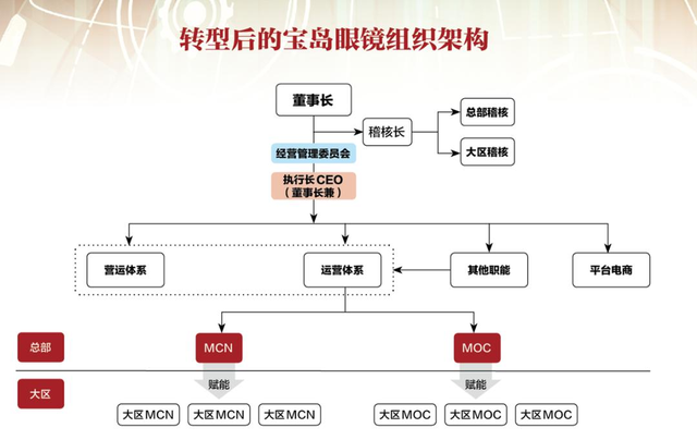 线下连锁店如何做私域运营，眼镜行业一哥告诉你答案-2.jpg