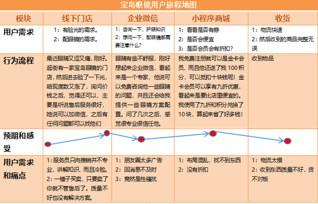 线下连锁店如何做私域运营，眼镜行业一哥告诉你答案-39.jpg