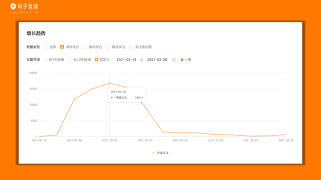 5000字详解企业微信搭建冷启动私域流量池，打造千万级曝光视频号-3.jpg