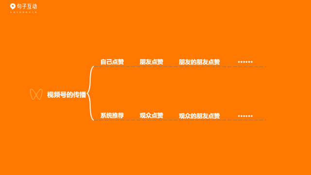 5000字详解企业微信搭建冷启动私域流量池，打造千万级曝光视频号-5.jpg