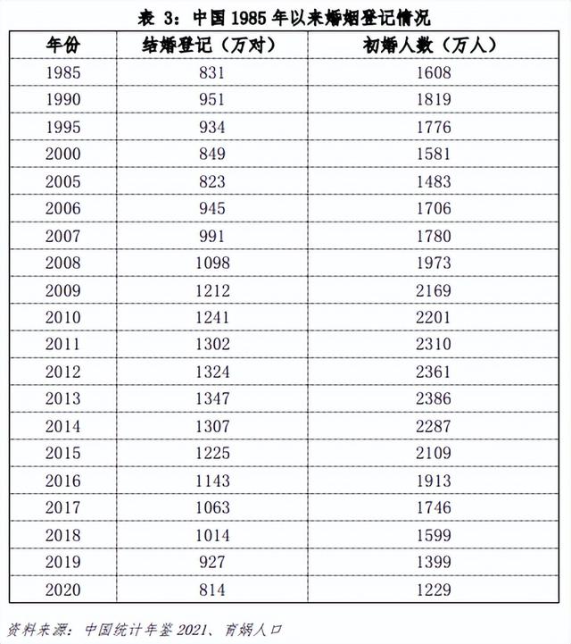 中国婚姻家庭报告2022版-5.jpg