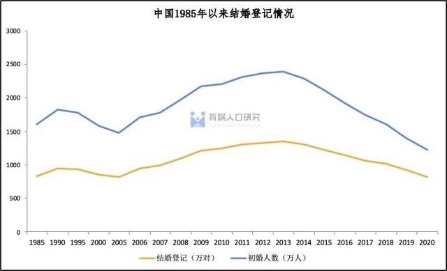 中国婚姻家庭报告2022版-6.jpg