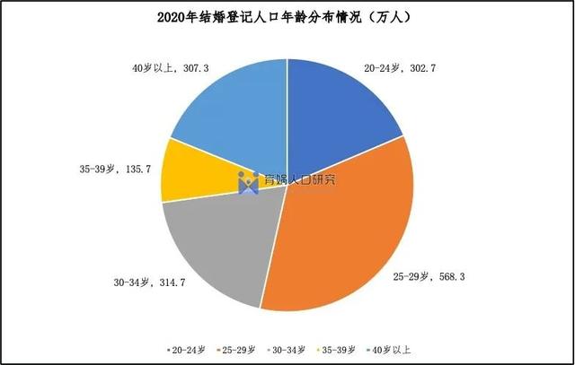 中国婚姻家庭报告2022版-7.jpg