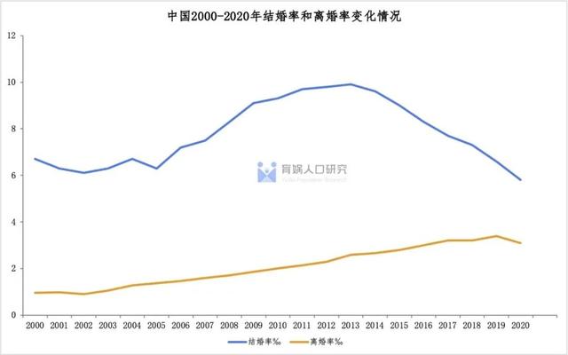 中国婚姻家庭报告2022版-3.jpg