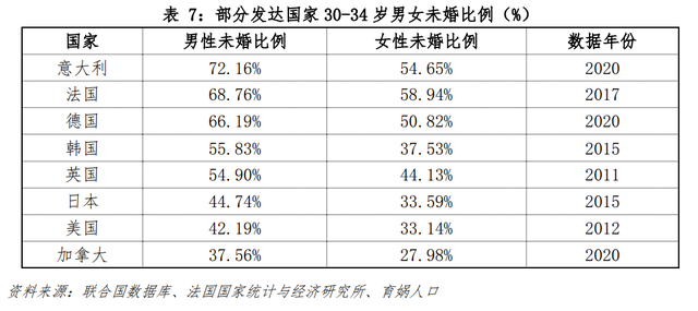 中国婚姻家庭报告2022版-12.jpg