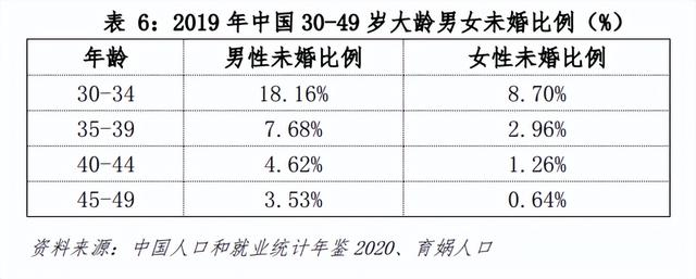 中国婚姻家庭报告2022版-11.jpg