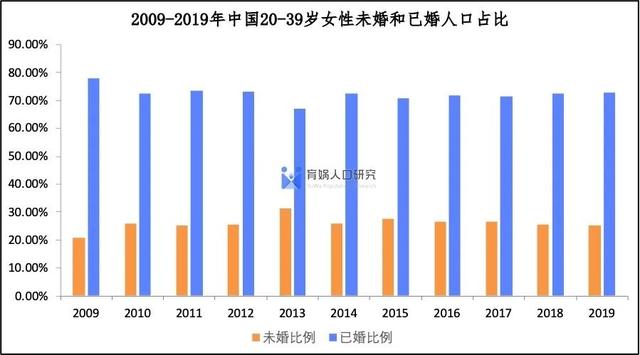 中国婚姻家庭报告2022版-10.jpg