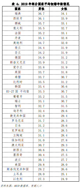 中国婚姻家庭报告2022版-8.jpg