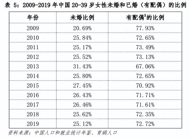 中国婚姻家庭报告2022版-9.jpg