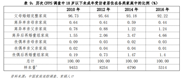 中国婚姻家庭报告2022版-14.jpg