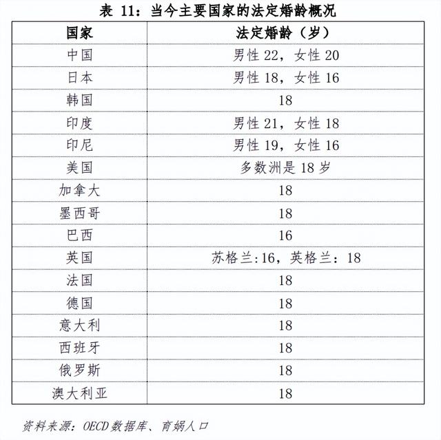 中国婚姻家庭报告2022版-16.jpg