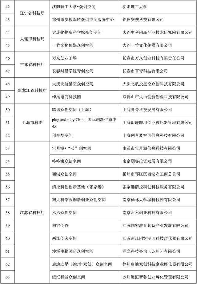 福建9家！2021年度拟备案国家众创空间名单公示-3.jpg