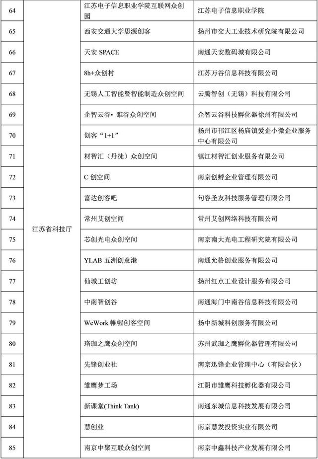 福建9家！2021年度拟备案国家众创空间名单公示-4.jpg