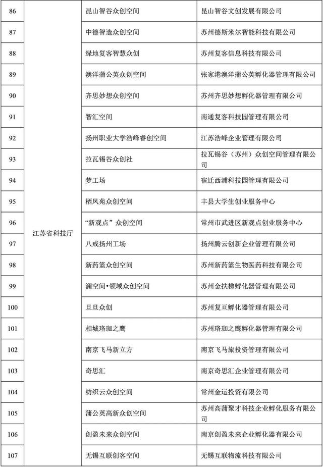 福建9家！2021年度拟备案国家众创空间名单公示-5.jpg