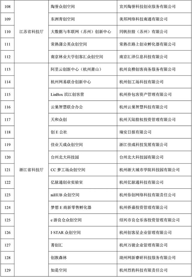 福建9家！2021年度拟备案国家众创空间名单公示-6.jpg