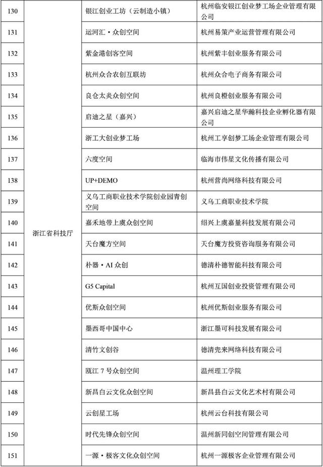 福建9家！2021年度拟备案国家众创空间名单公示-7.jpg