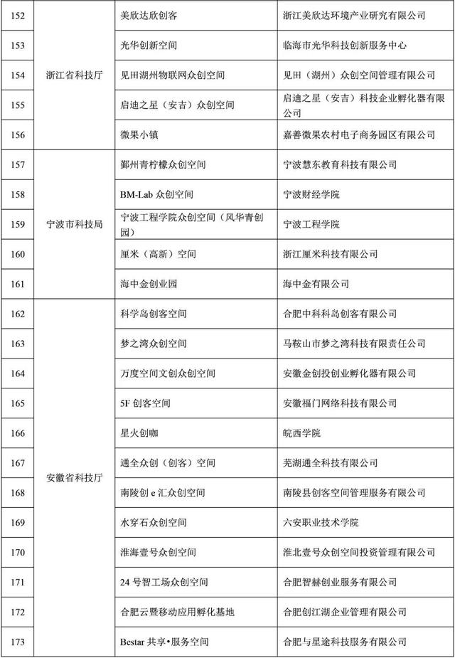 福建9家！2021年度拟备案国家众创空间名单公示-8.jpg