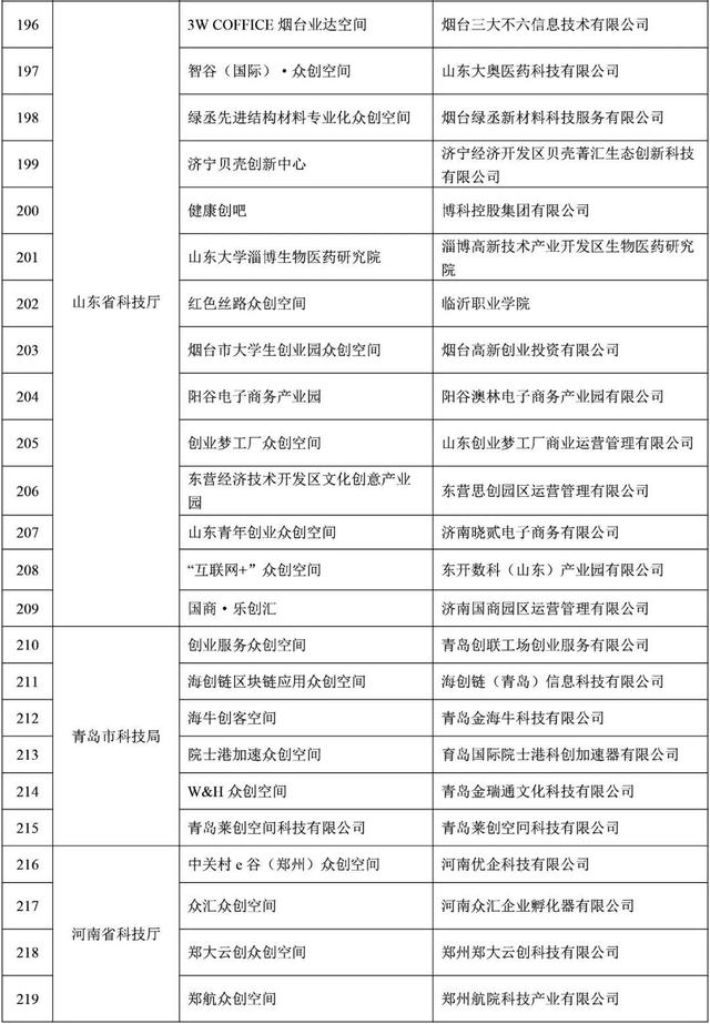 福建9家！2021年度拟备案国家众创空间名单公示-10.jpg