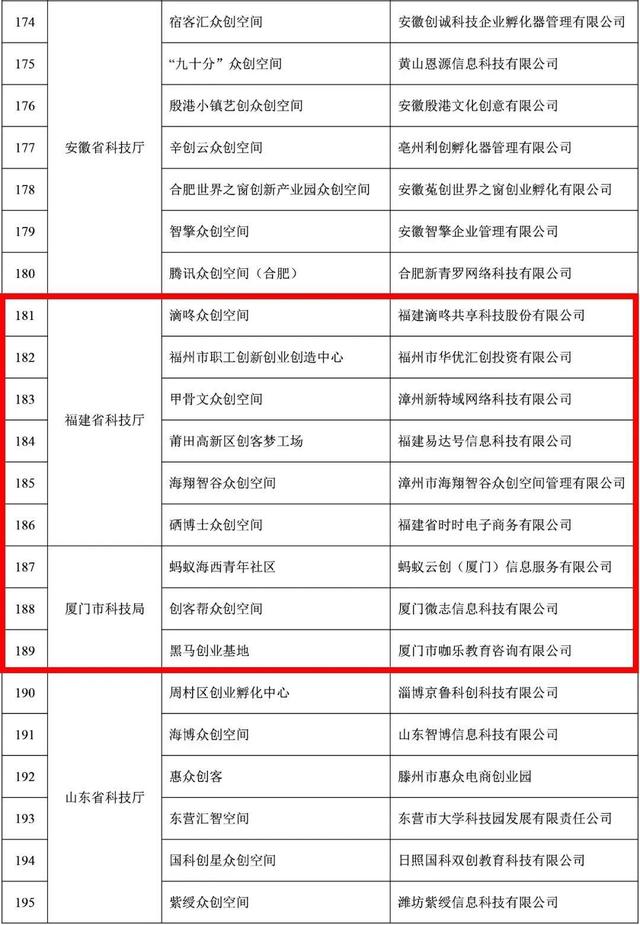 福建9家！2021年度拟备案国家众创空间名单公示-9.jpg