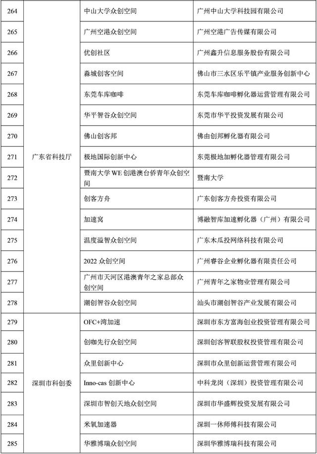 福建9家！2021年度拟备案国家众创空间名单公示-13.jpg