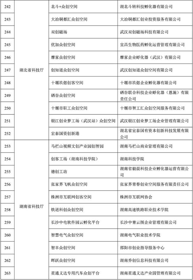 福建9家！2021年度拟备案国家众创空间名单公示-12.jpg