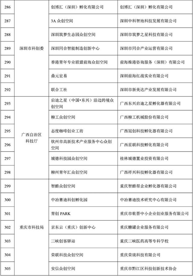 福建9家！2021年度拟备案国家众创空间名单公示-14.jpg