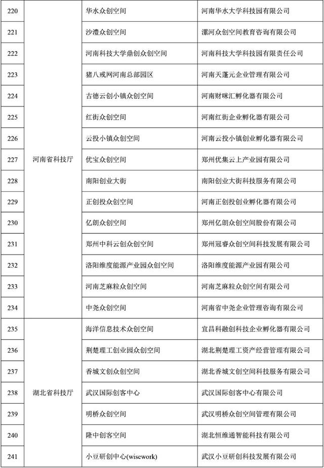 福建9家！2021年度拟备案国家众创空间名单公示-11.jpg