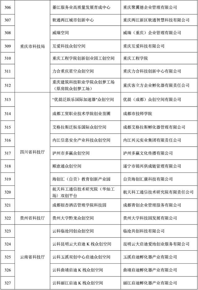 福建9家！2021年度拟备案国家众创空间名单公示-15.jpg