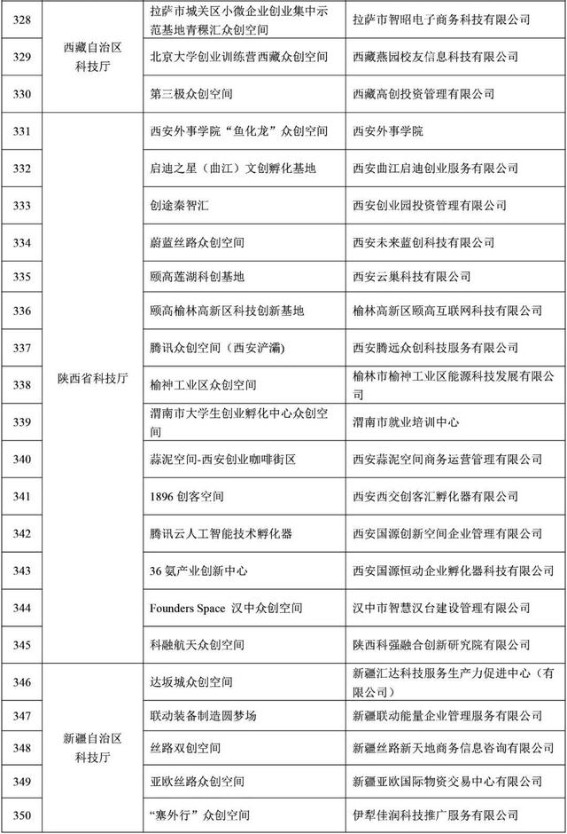 福建9家！2021年度拟备案国家众创空间名单公示-16.jpg