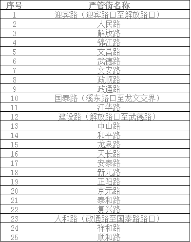 漳州这个区新增25条严管街，示意图和严管重点附上！-6.jpg