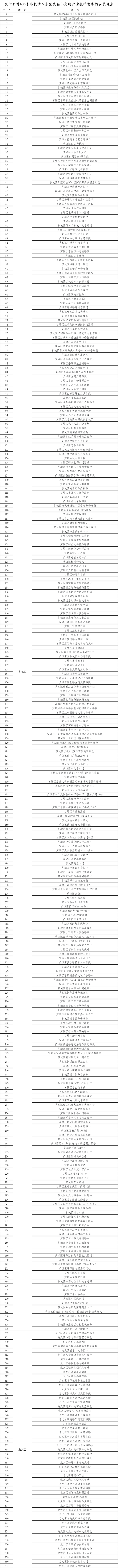 【公告】漳州市区新增405个设备抓拍电动自行车未戴头盔不文明行为！-11.jpg