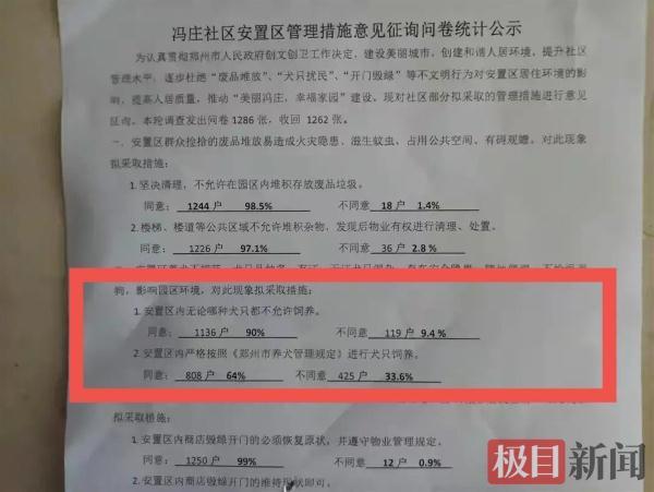 郑州一社区全面禁止养狗引质疑，居委会：不会强行开门捉狗-2.jpg