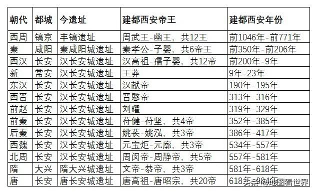 城市冷知识3：中国古都之首—西安市冷知识40条，你了解多少条？-7.jpg