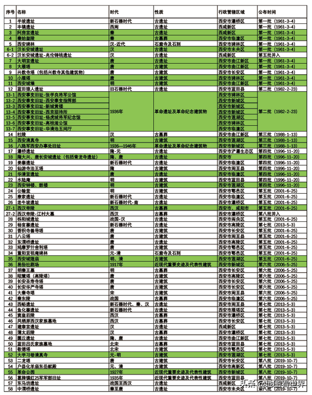 城市冷知识3：中国古都之首—西安市冷知识40条，你了解多少条？-28.jpg