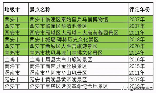 城市冷知识3：中国古都之首—西安市冷知识40条，你了解多少条？-27.jpg