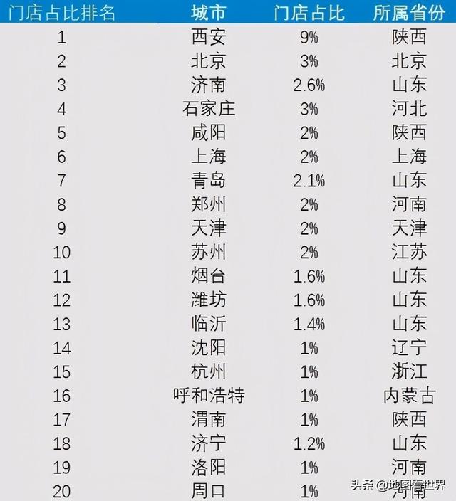 城市冷知识3：中国古都之首—西安市冷知识40条，你了解多少条？-41.jpg