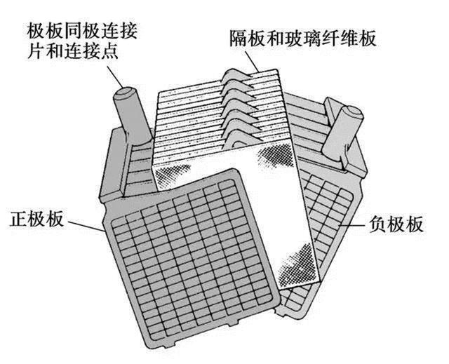 电池修复技术之析气与失水的详细-5.jpg