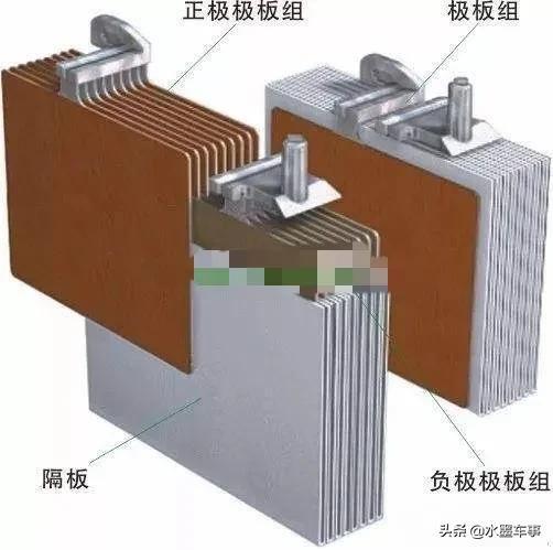 水墨车事系列免费专栏：汽车蓄电池构造及工作原理-2.jpg