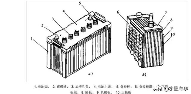 水墨车事系列免费专栏：汽车蓄电池构造及工作原理-1.jpg