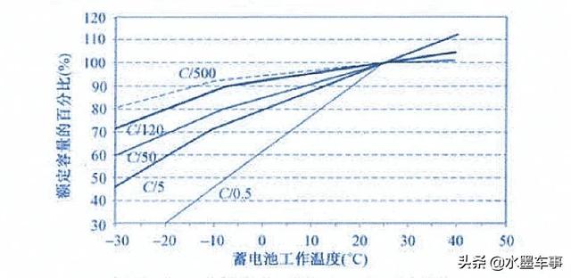 水墨车事系列免费专栏：汽车蓄电池构造及工作原理-7.jpg