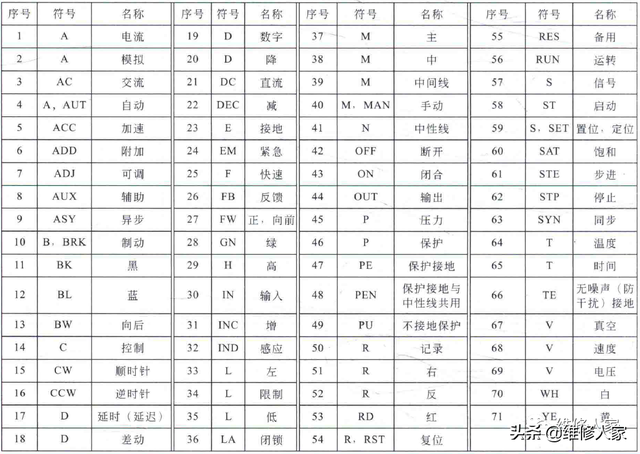 电工电路中各种图形、标示组成元素-4.jpg