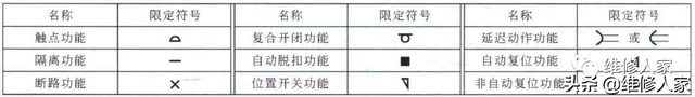 电工电路中各种图形、标示组成元素-8.jpg