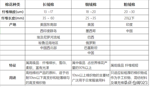 服装材料，基础篇-3.jpg