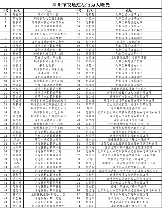 【实名曝光】漳州这个单位居然有三人同时被曝光！-11.jpg