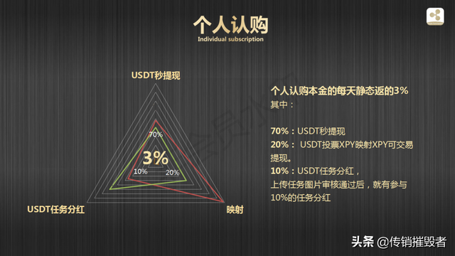 瑞波币被列入传销名单风险极高：拉人头者可入刑，买币人血本无归-3.jpg