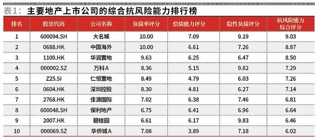 2022年度地产上市公司50强-1.jpg