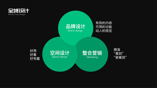 整合营销意思是什么？上海有哪些整合营销公司？-1.jpg