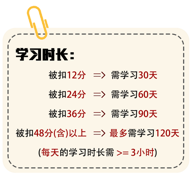 漳州驾驶证满分学习新方法，12分被扣完了可以这样做！-15.jpg